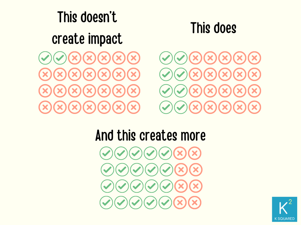 Consistency creates impact