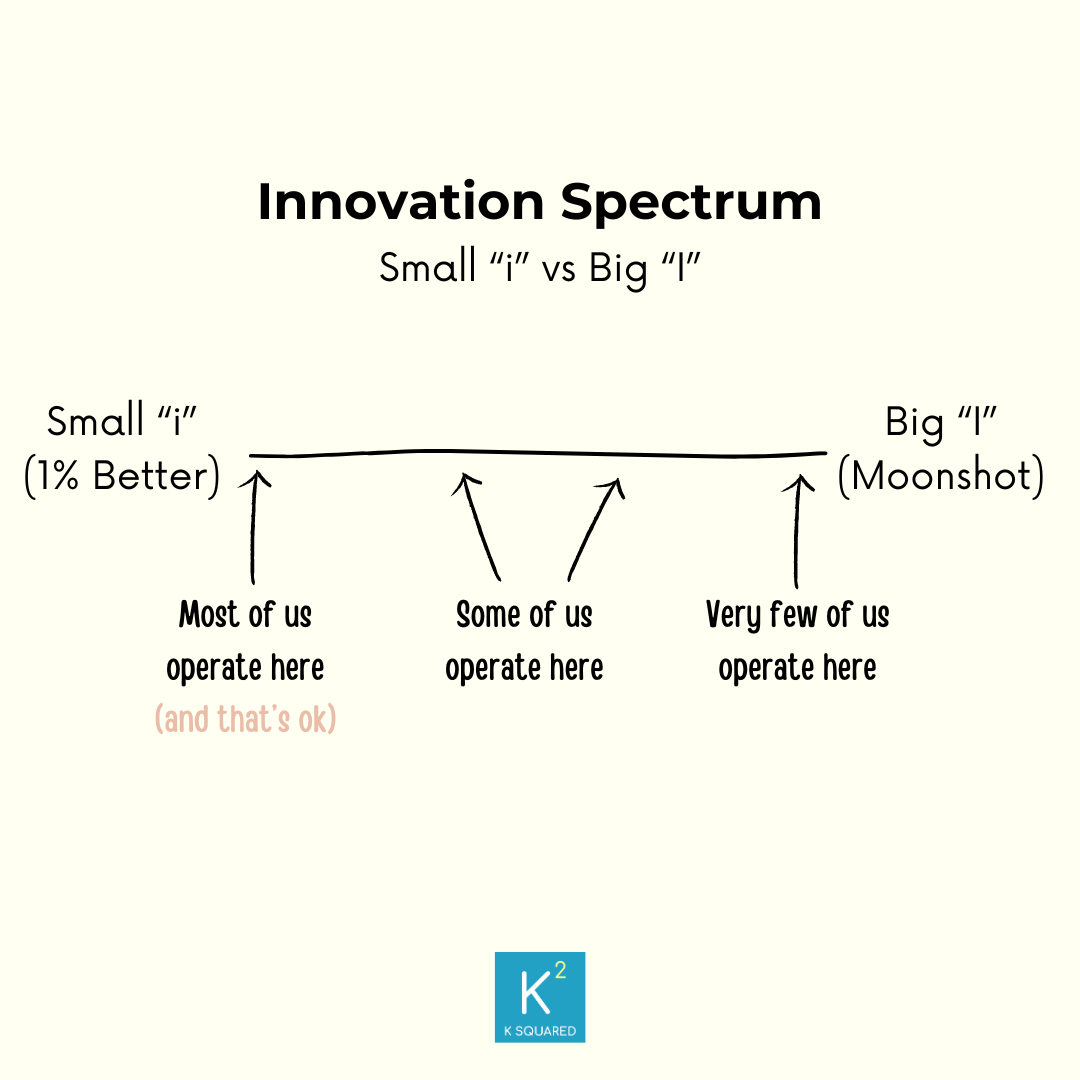 The Innovation Spectrum by @findhiong